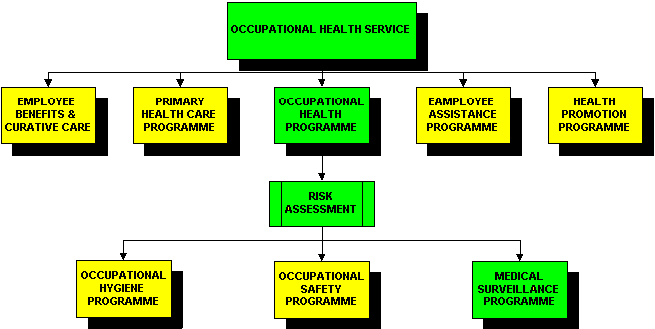 occupational-health-service-page-1-of-3